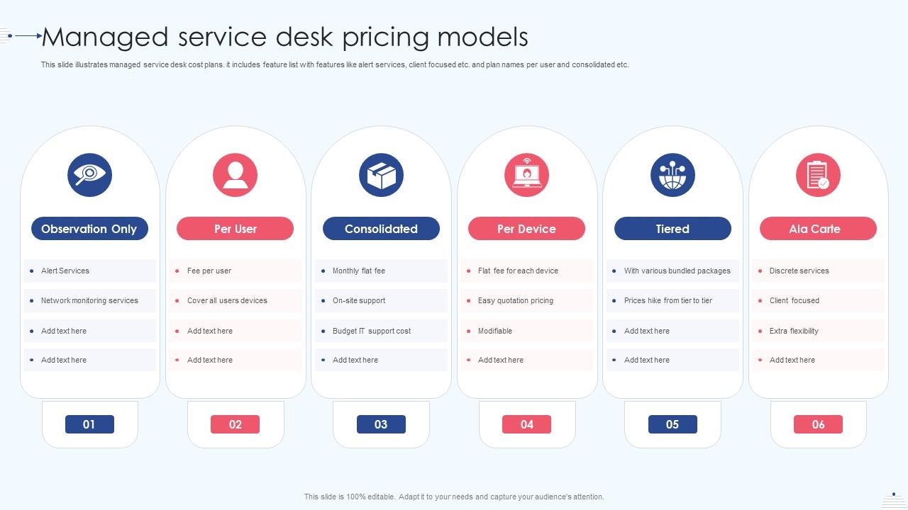 Managed Service Desk Pricing Models Presentation Graphics