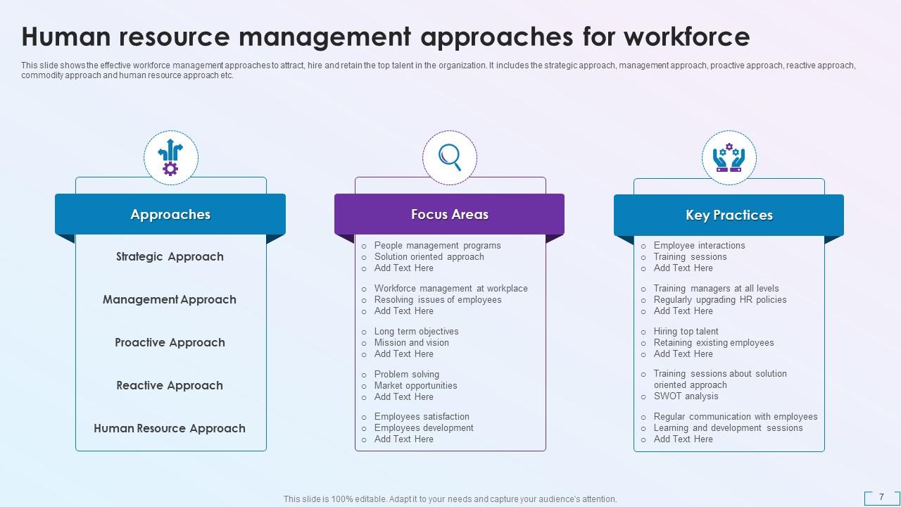 Management Approach Powerpoint Ppt Template Bundles PPT Presentation