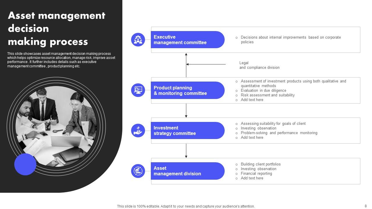 Management Decisions Powerpoint Ppt Template Bundles PPT PowerPoint