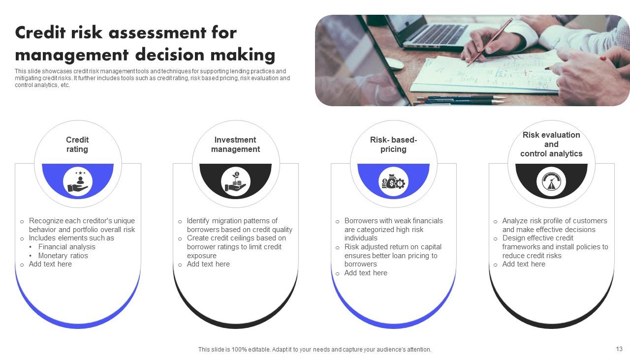 Management Decisions Powerpoint Ppt Template Bundles PPT PowerPoint