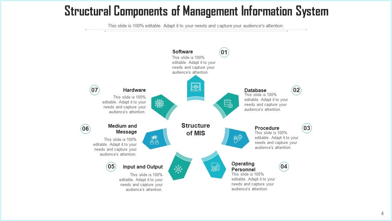 Top 10 Management Information System Planning Resource Performance ...