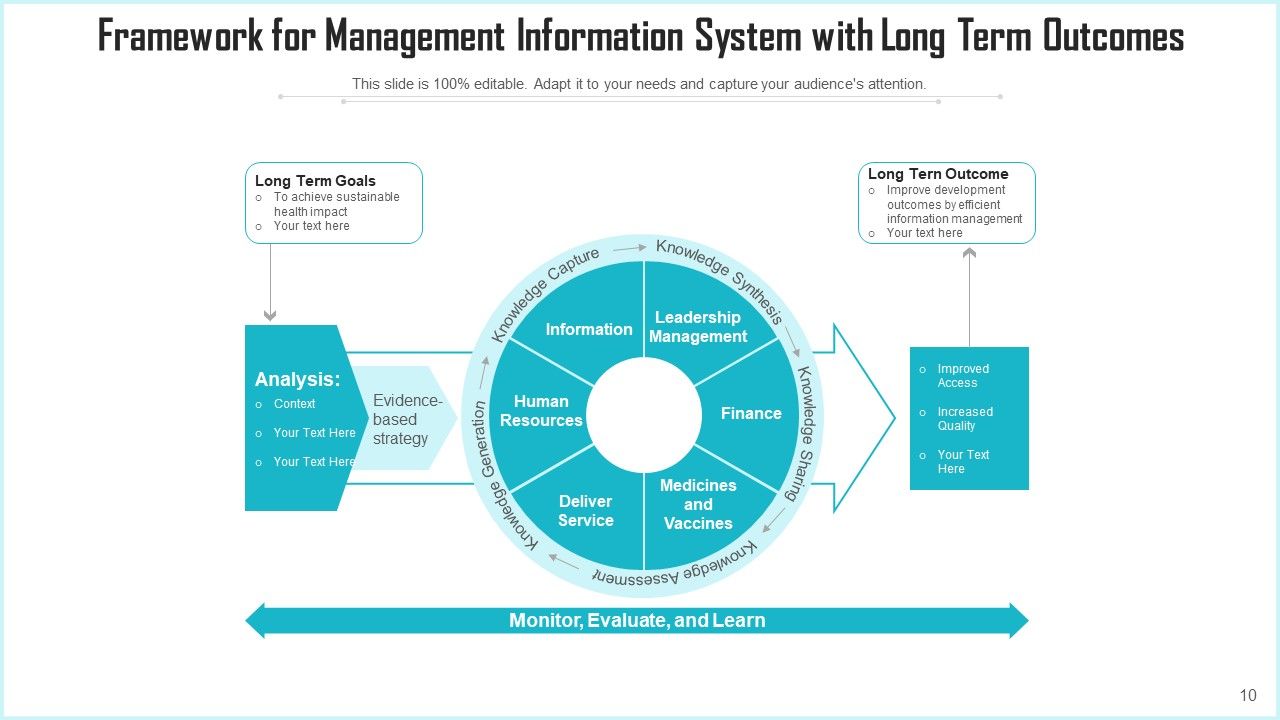 Management information system planning resource performance ...