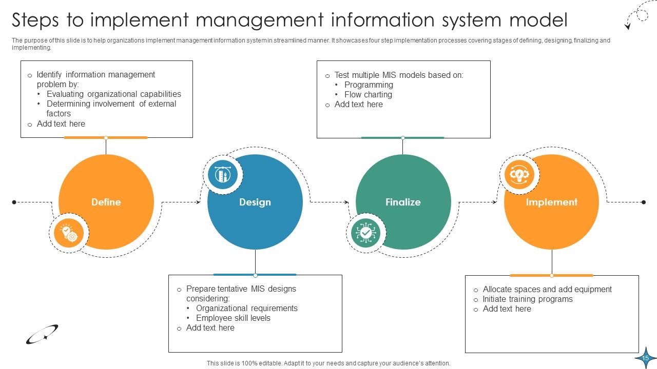 Management Information System Powerpoint Ppt Template Bundles PPT Slide