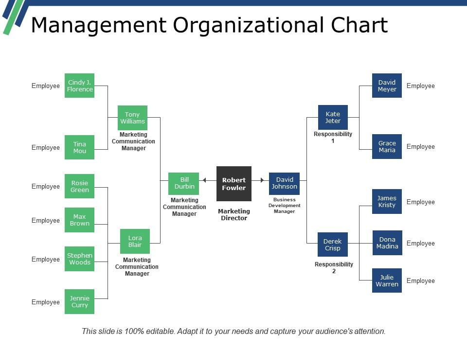 Management Organizational Chart Powerpoint Slide Backgrounds ...