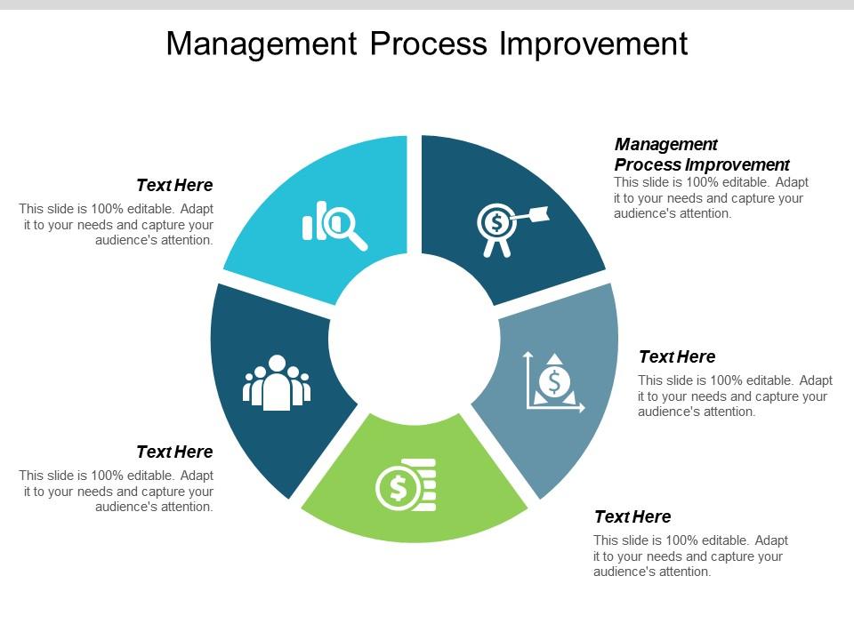 Management Process Improvement Ppt Powerpoint Presentation Summary ...