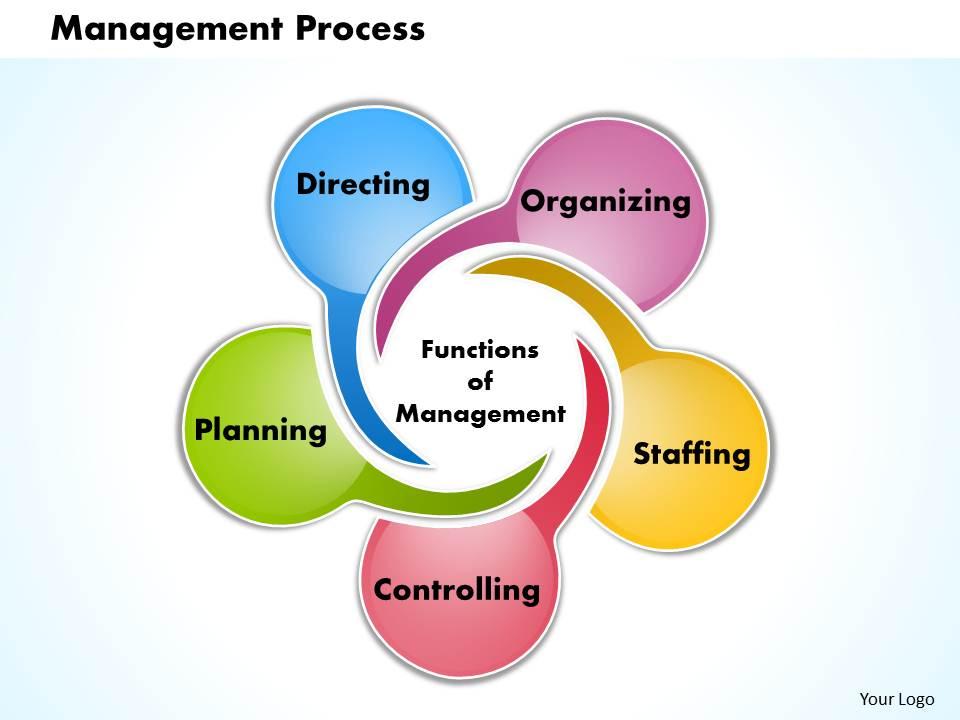 presentation of management
