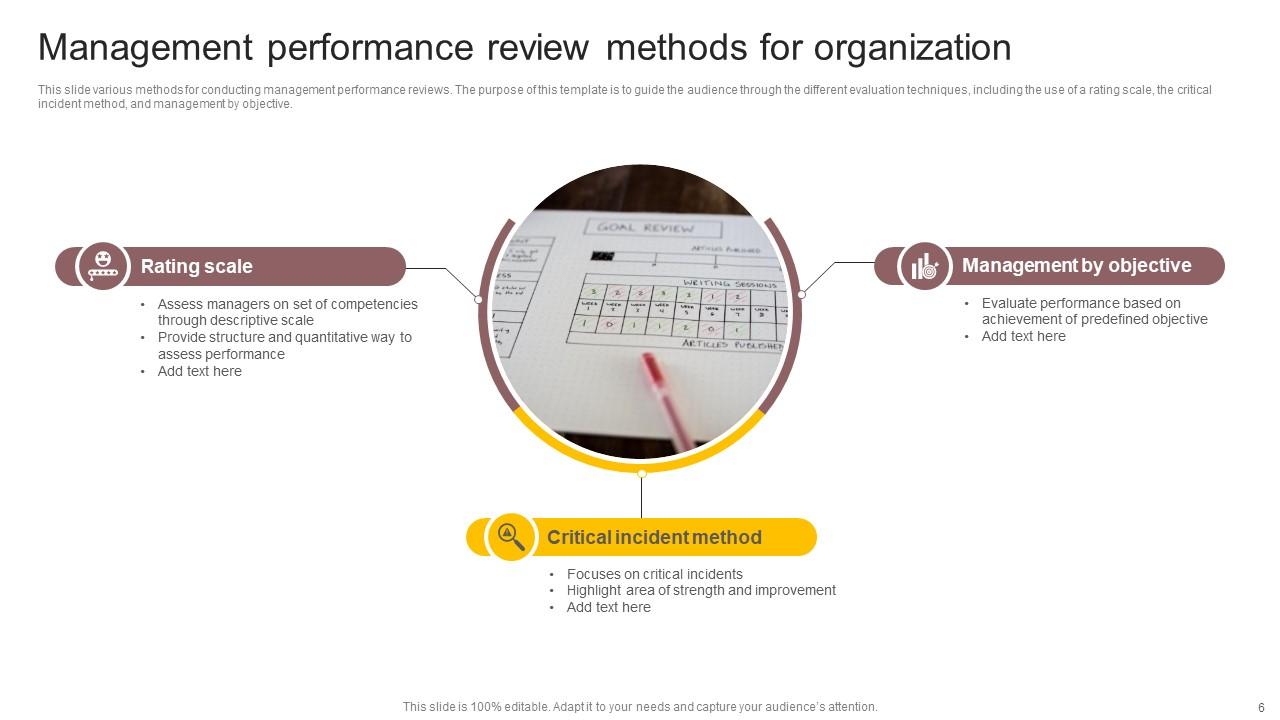 Management Review Powerpoint Ppt Template Bundles PPT Presentation