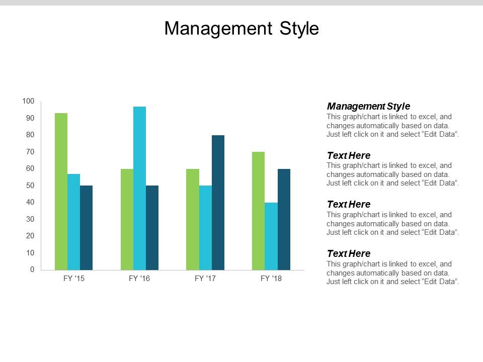 Management Style Ppt Powerpoint Presentation Icon Picture Cpb ...