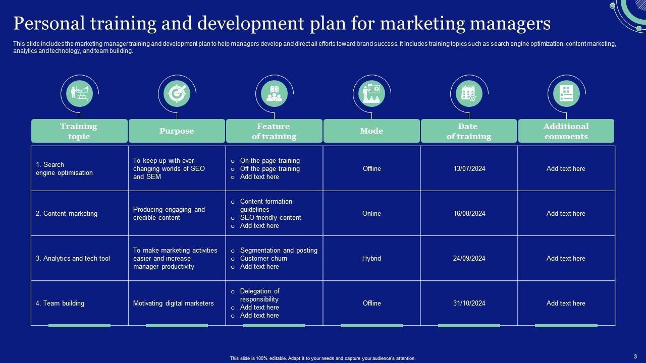 Manager Personal Development Powerpoint Ppt Template Bundles PPT
