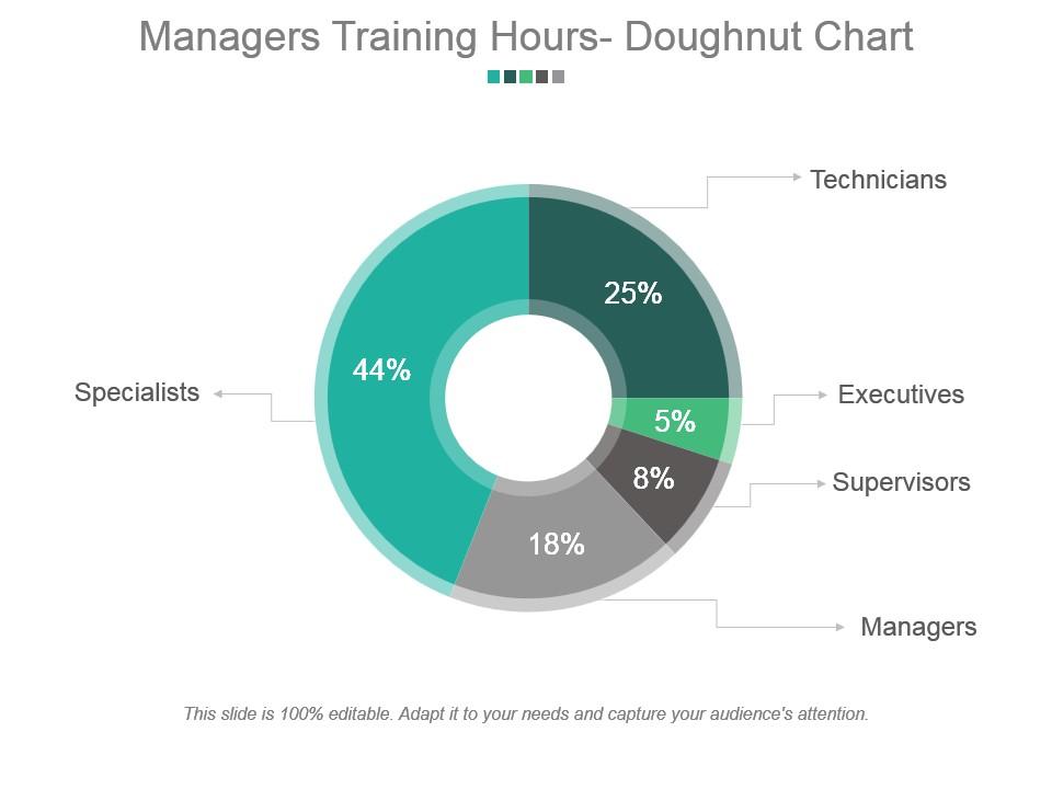 Managers training hours doughnut chart powerpoint slide Slide01