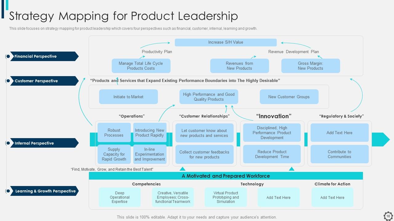 Managing And Innovating Product Management Leadership Functions ...