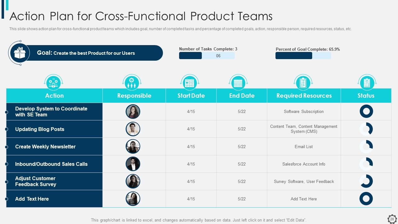 Managing And Innovating Product Management Leadership Functions ...