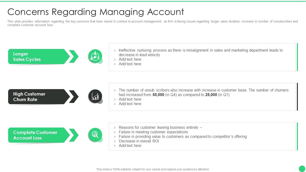 Managing b2b marketing concerns regarding managing account