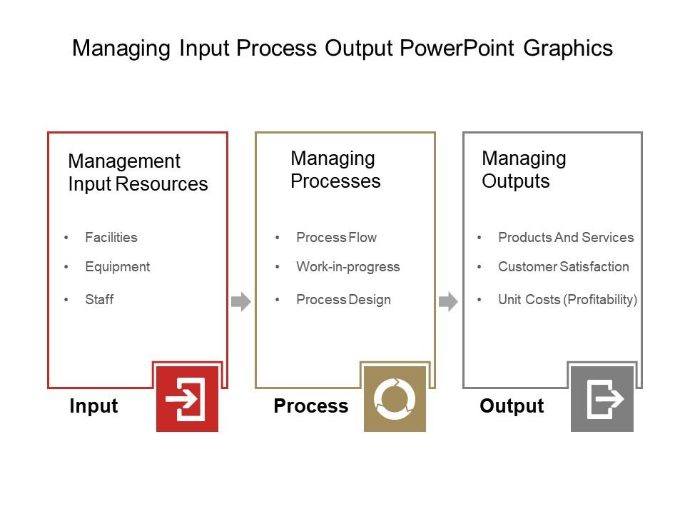 managing_input_process_output_powerpoint_graphics_Slide01