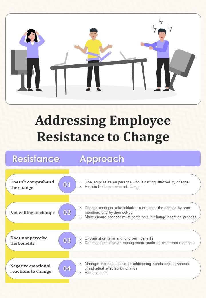 Managing Organization Employees Resistance To Change