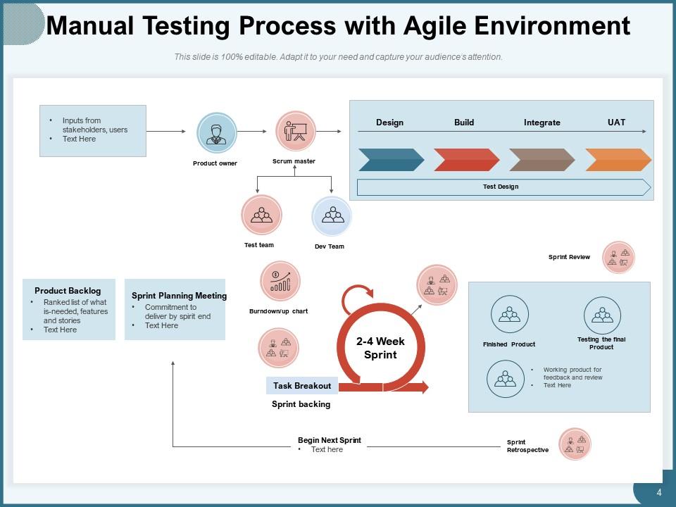 Manual Testing Process Requirement Planning Analytics Execution ...