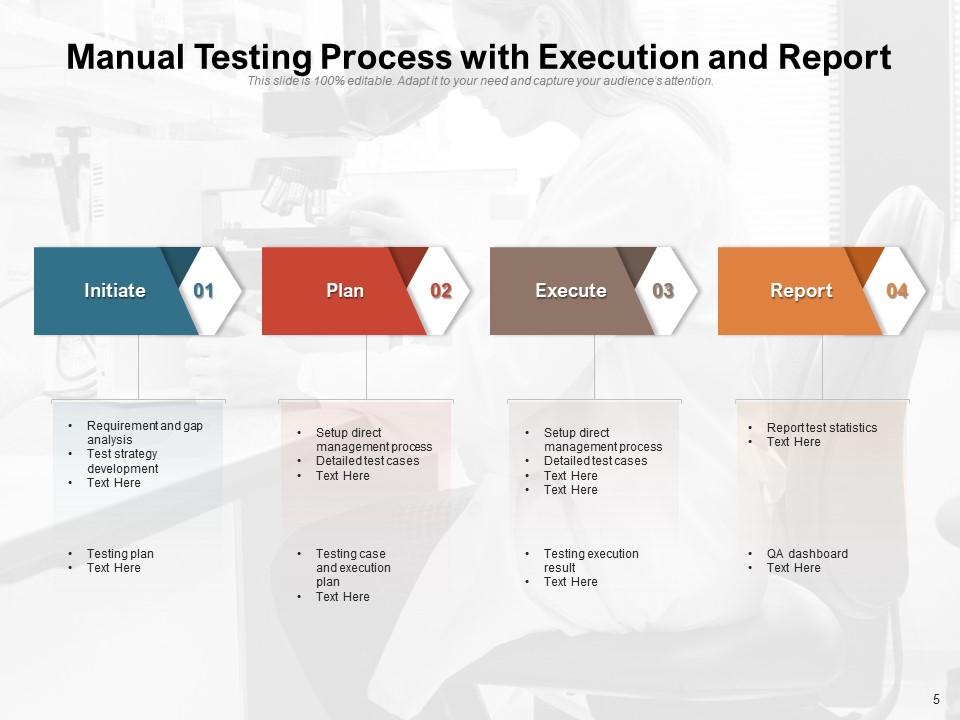 Manual Testing Process Requirement Planning Analytics Execution ...