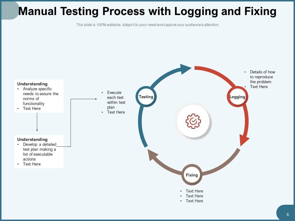Manual Testing Process Requirement Planning Analytics Execution ...