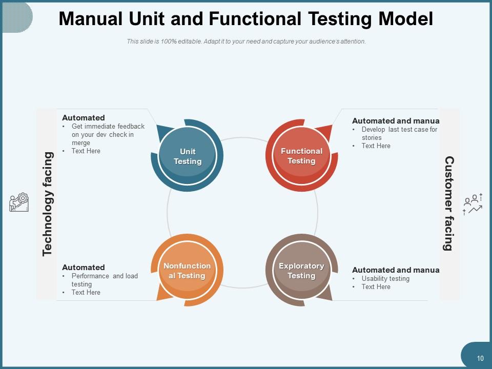 Manual Testing Process Requirement Planning Analytics Execution ...