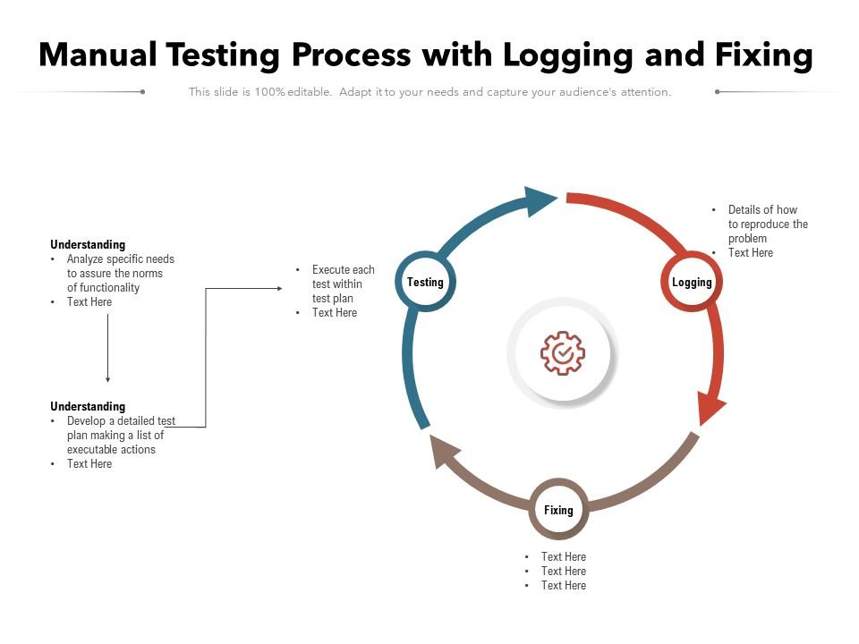 Manual Testing Process With Logging And Fixing | Presentation Graphics ...