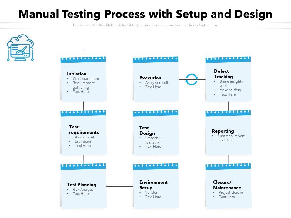 Manual Testing Process With Setup And Design | Presentation Graphics