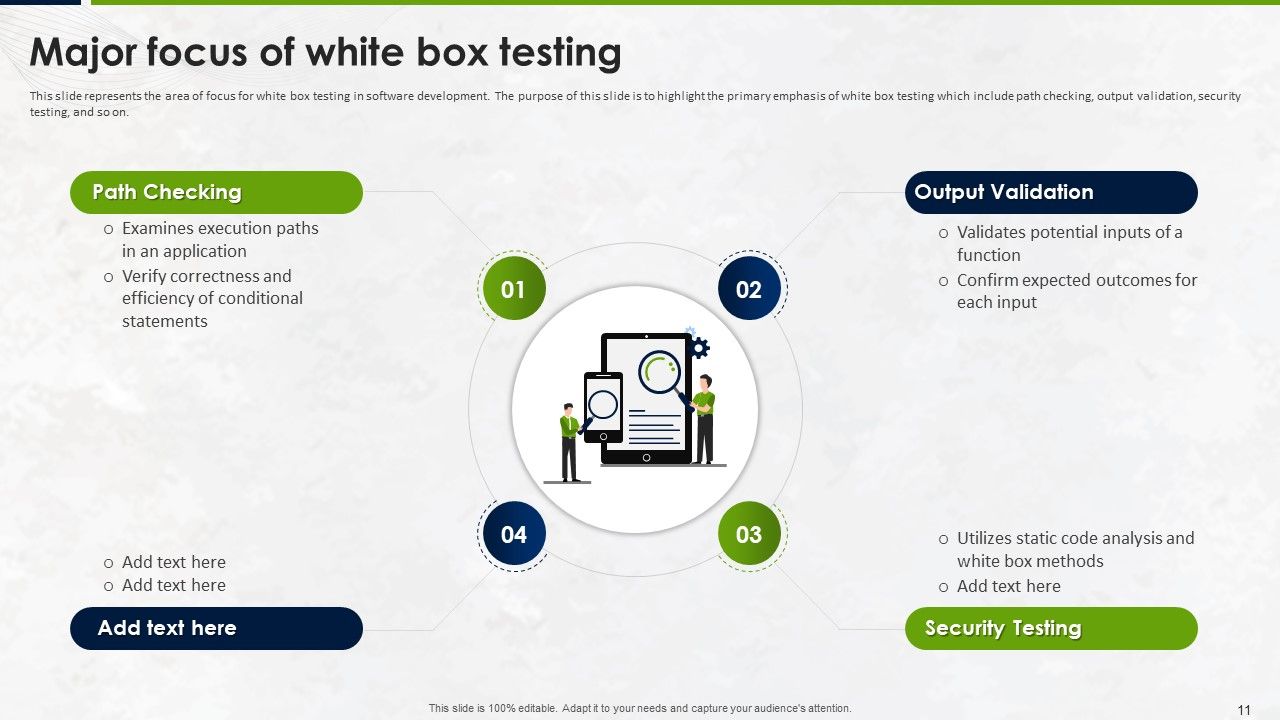 Manual Testing Strategies For Quality Control Powerpoint Presentation ...