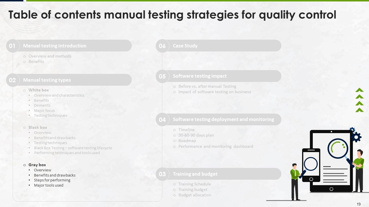 Manual Testing Strategies For Quality Control Powerpoint Presentation ...