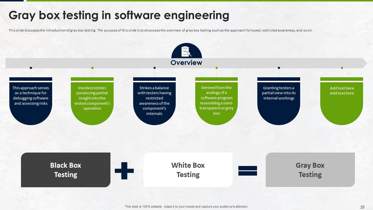 Manual Testing Strategies For Quality Control Powerpoint Presentation ...