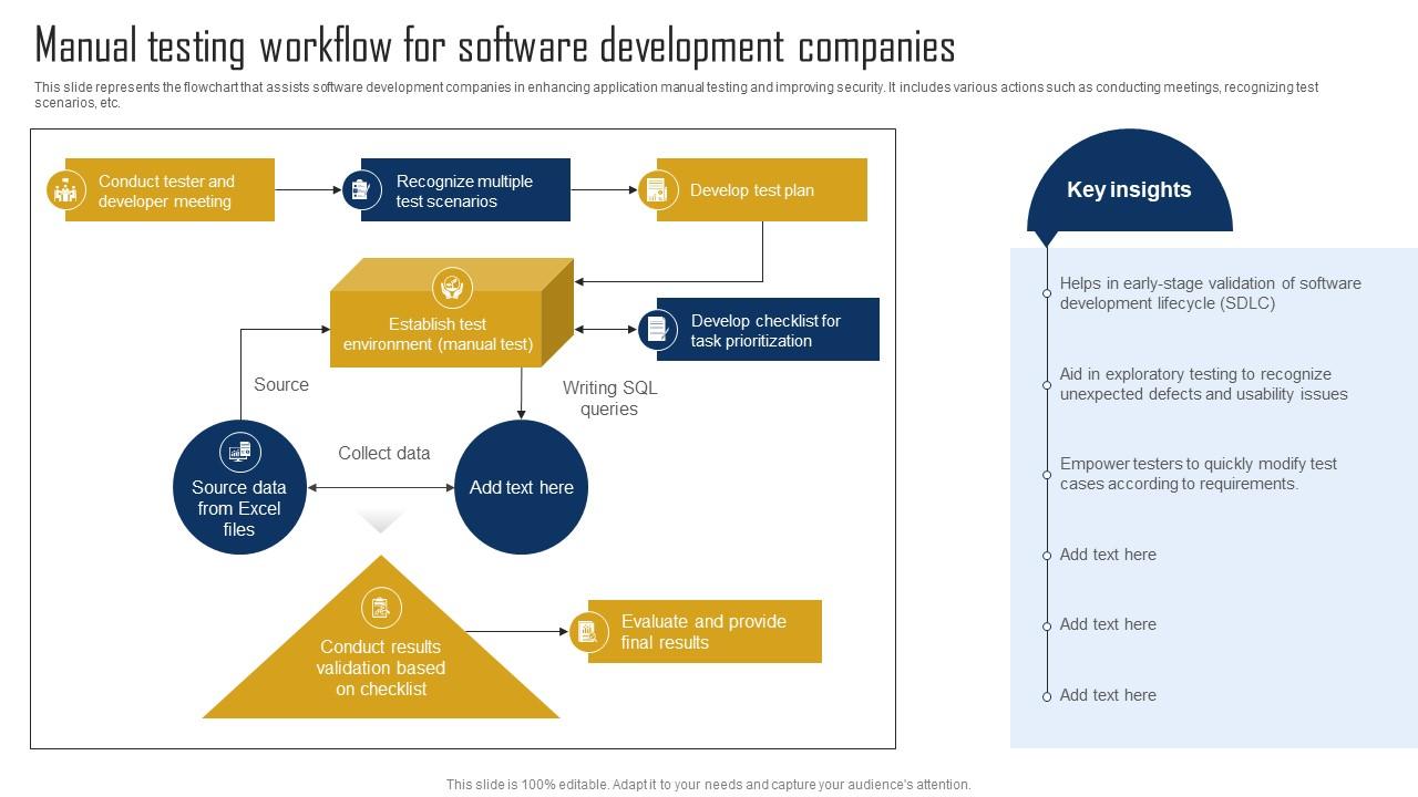 Manual Testing Workflow For Software Development Companies PPT PowerPoint