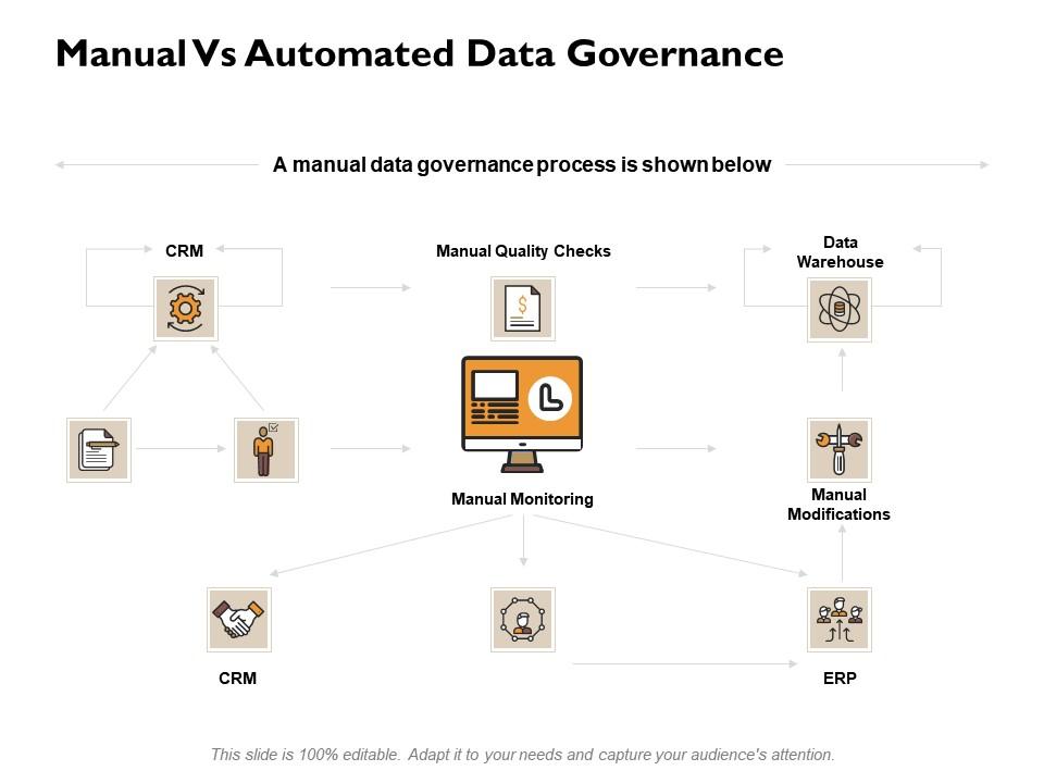 manual_vs_automated_data_governance_ppt_powerpoint_presentation_gallery_backgrounds_Slide01