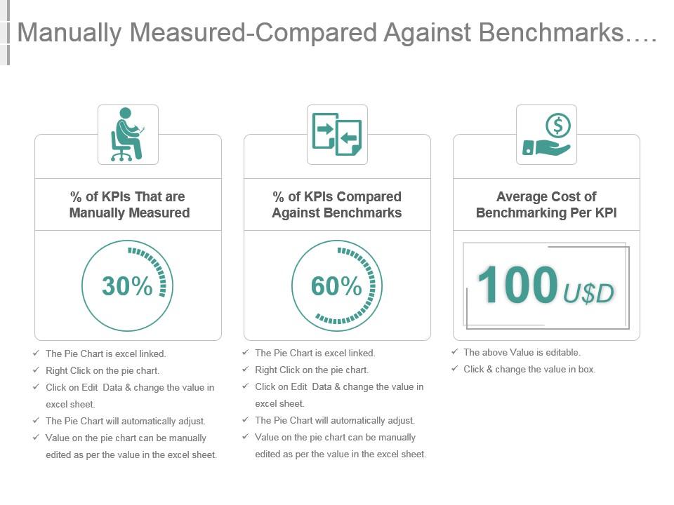 Manually measured compared against benchmarks benchmarking cost per kpi ppt slide Slide01