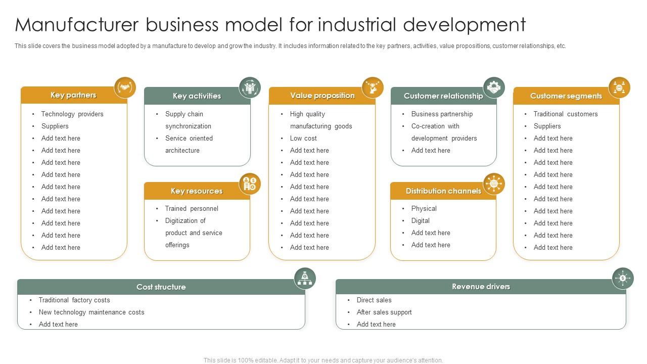 manufacturer business model