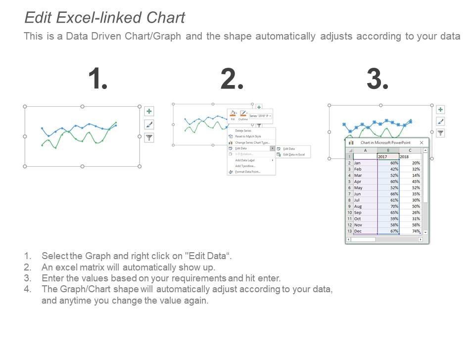 Manufacturing Kpi Dashboard Showing Defect Density And Rate Of Return