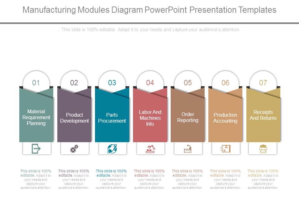 Top 10 Identfication Of Super Modules PowerPoint Presentation Templates ...