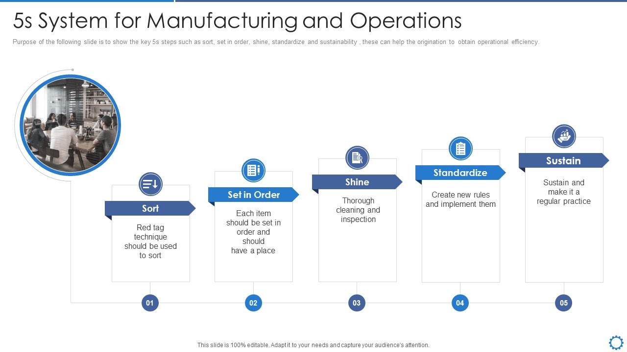 Manufacturing operation best practices 5s system for manufacturing and operations Slide01