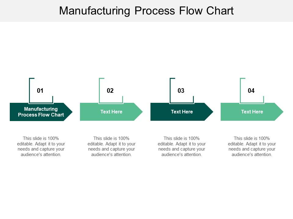 Manufacturing Process Flow Chart Ppt Powerpoint Presentation Outline Master  Slide Cpb | Templates PowerPoint Slides | PPT Presentation Backgrounds |  Backgrounds Presentation Themes