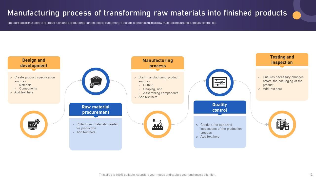 Manufacturing Process Powerpoint Ppt Template Bundles PPT Example