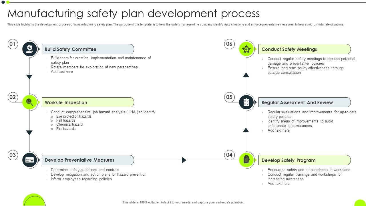 Manufacturing Safety Plan Development Process Manufacturing Safety Plan Development Process