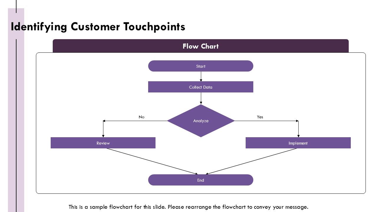 Mapping The Customer Journey For - Mapping The Customer Journey For Enhanced User Experience Ppt Powerpoint At Slide05