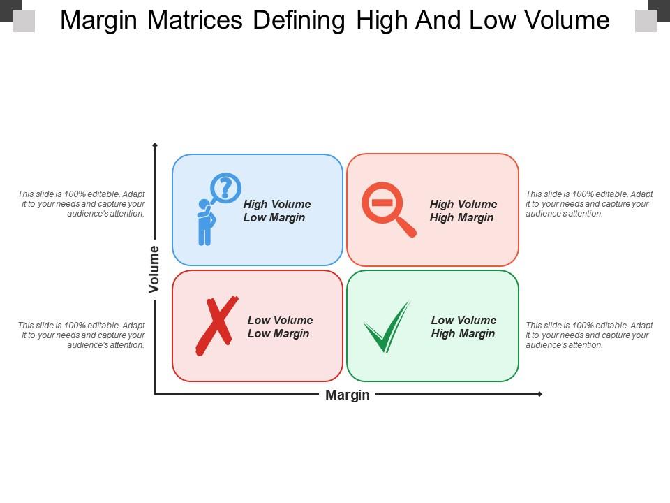 Margin Matrices Defining High And Low Volume Graphics Presentation