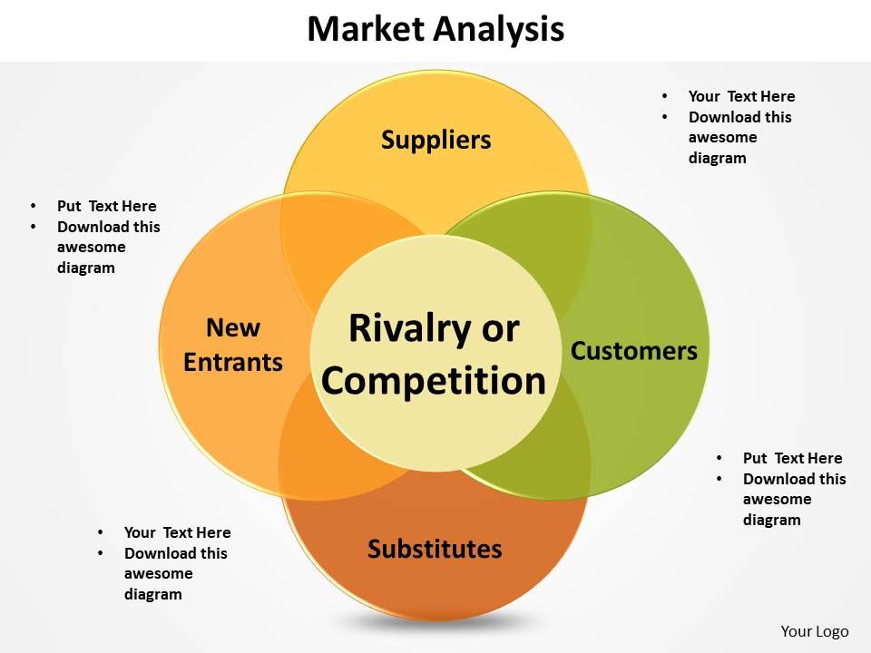 Market analysis porters 5 forces shown by venn diagram powerpoint diagram templates graphics 712 Slide01