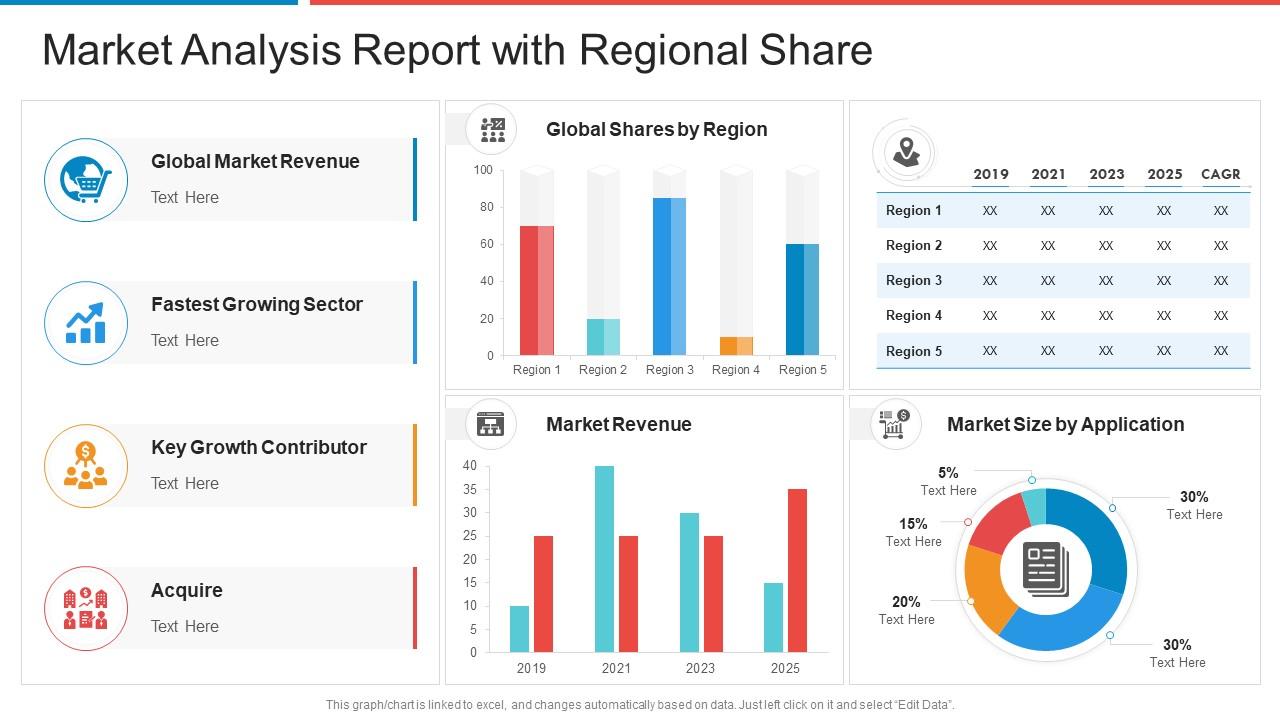 Market Analysis Report With Regional Share | Presentation Graphics |  Presentation PowerPoint Example | Slide Templates