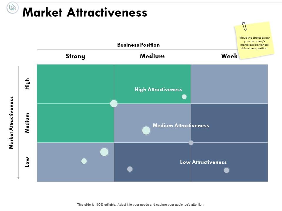 Market Attractiveness Business Position Market Attractiveness Ppt ...