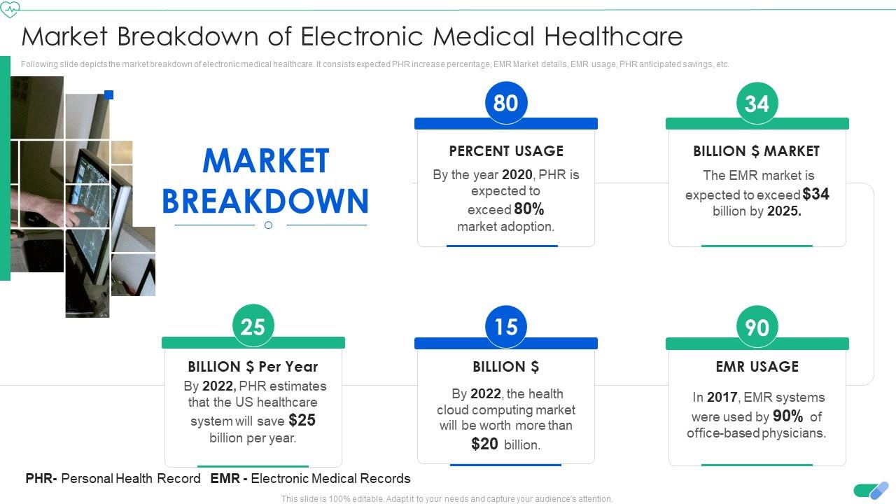 Market Breakdown Of Electronic Medical Healthcare Medical App Pitch Deck Slide01