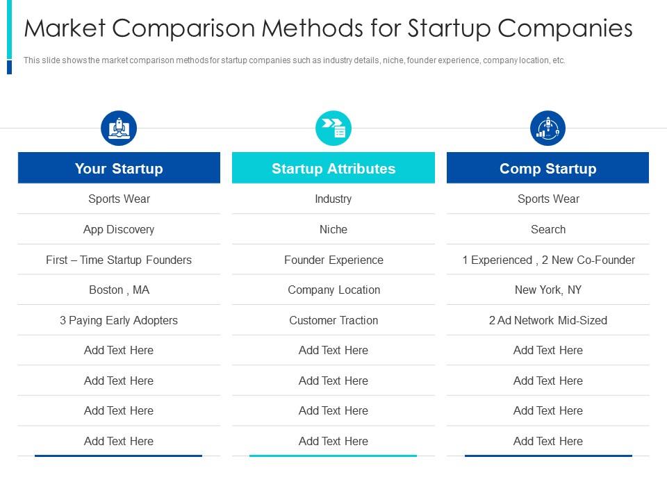Market comparison methods for startup companies the pragmatic guide early business startup valuation