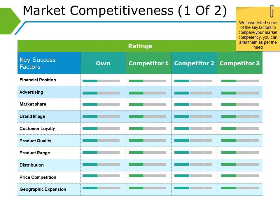 Market competitiveness ppt background images Slide00