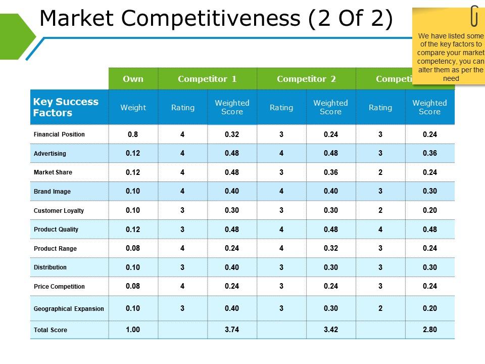 Market competitiveness ppt background template Slide00