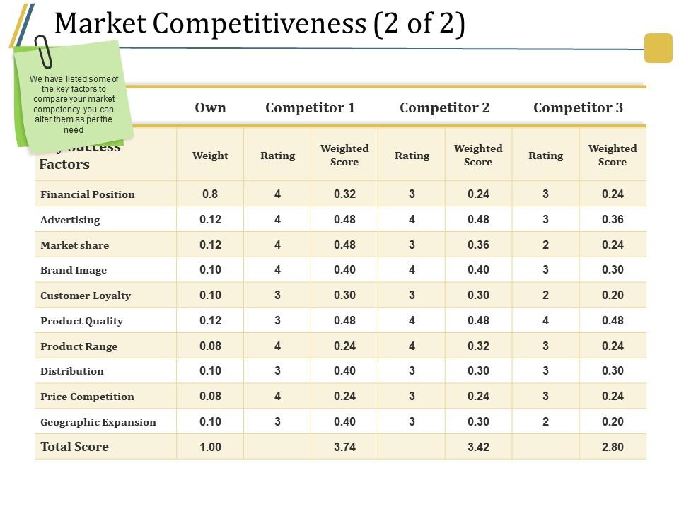 Market competitiveness ppt slide Slide00