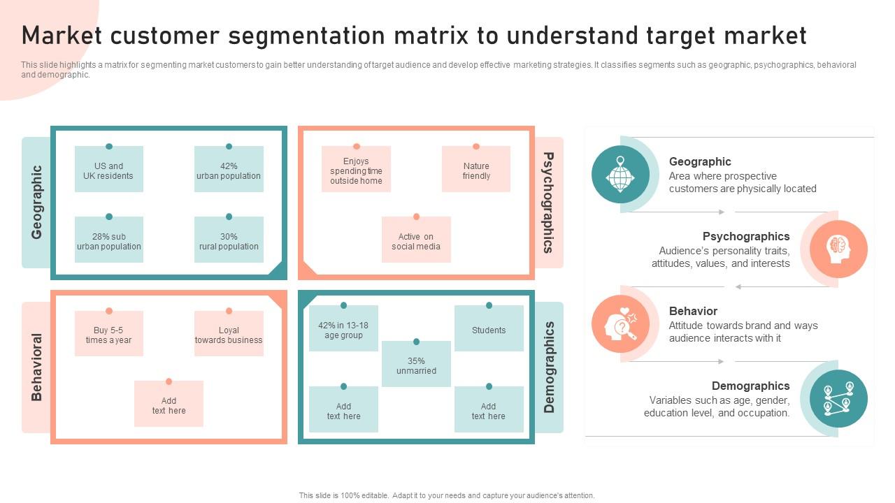 Market Customer Segmentation Matrix To Understand Target Market Customer Segmentation Targeting And Positioning Slide01