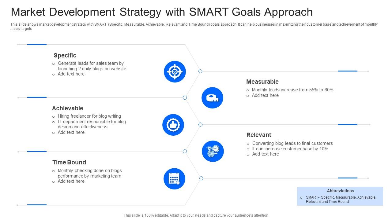 Market Development Strategy With Smart Goals Approach